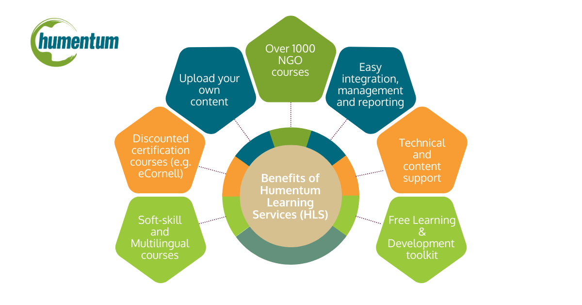 HLS benefits graphic